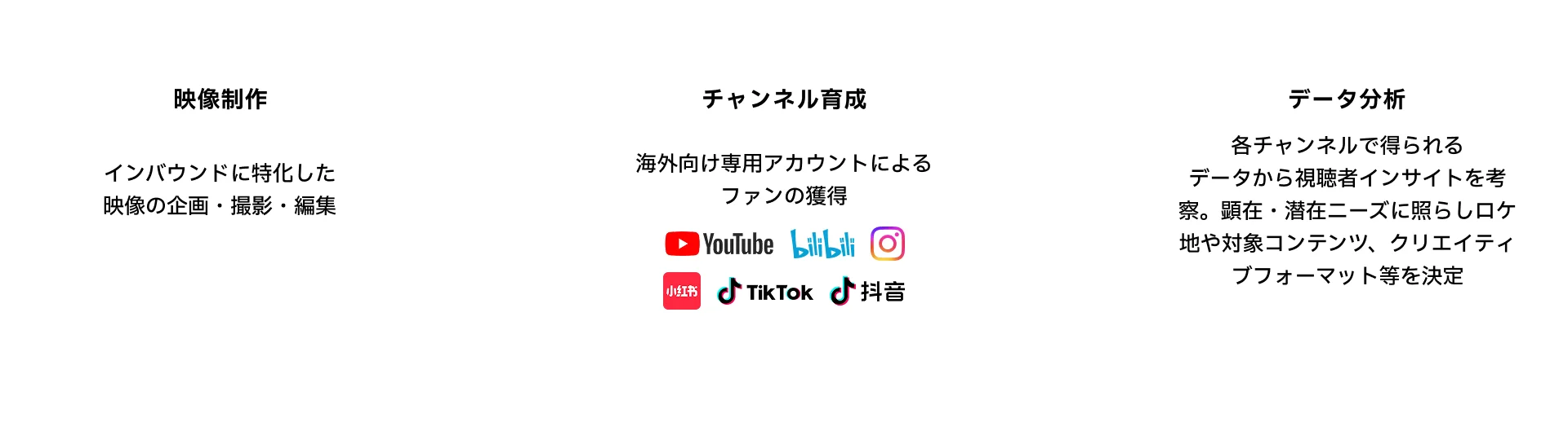 映像制作 インバウンドに特化した映像の企画・撮影・編集、チャンネル育成 海外向け専用アカウントによるファンの獲得、データ分析 各チャンネルで得られるデータから視聴者インサイトを考察。顕在・潜在ニーズに照らしロケ地や対象コンテンツ、クリエイティブフォーマット等を決定